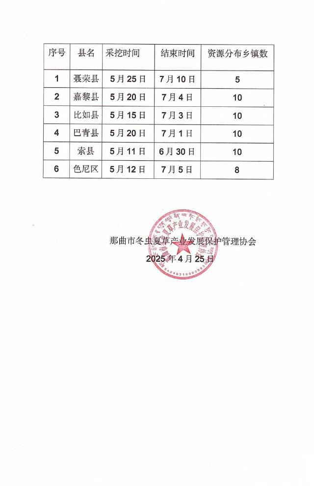 2025那曲市冬蟲(chóng)夏草采挖時(shí)間聲明